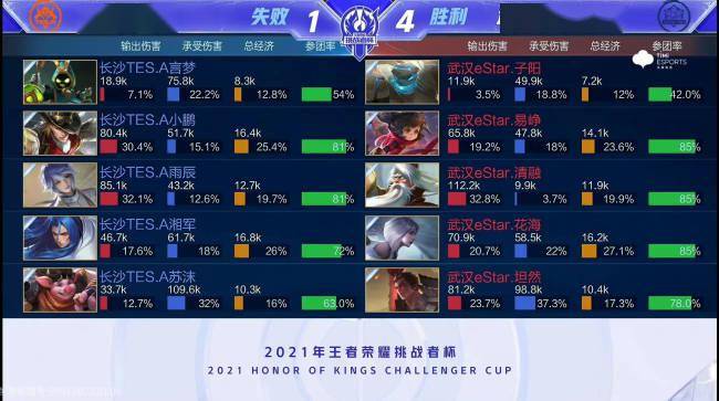 短时多段 短时多段