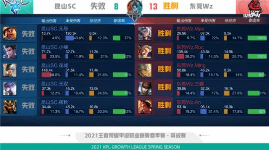 队医初步评